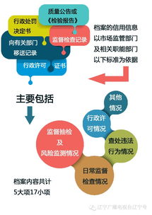 沈陽食品銷售者建立信用檔案，食藥監(jiān)部門實(shí)施分級監(jiān)管，小食雜店納入重點(diǎn)